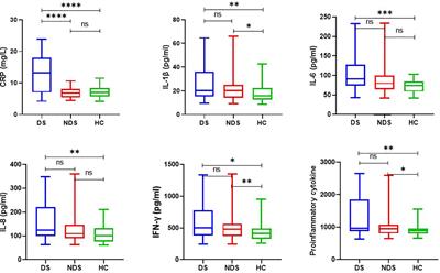 Differences in inflammatory marker profiles and cognitive functioning between deficit and nondeficit schizophrenia